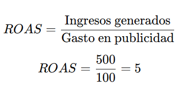 Diferencia entre ROAS y ROI con un ejemplo fácil de entender